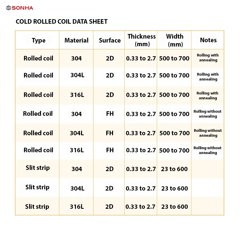 COLD ROLLED COIL DATA SHEET