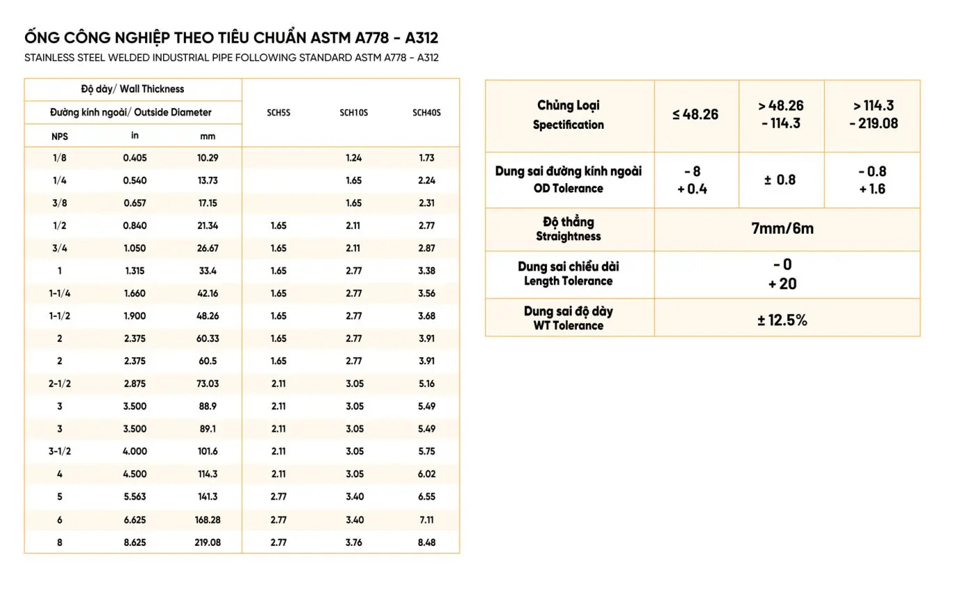 Quy cách ống inox công nghiệp Sơn Hà SSP theo tiêu chuẩn ASTM A778 - A312
