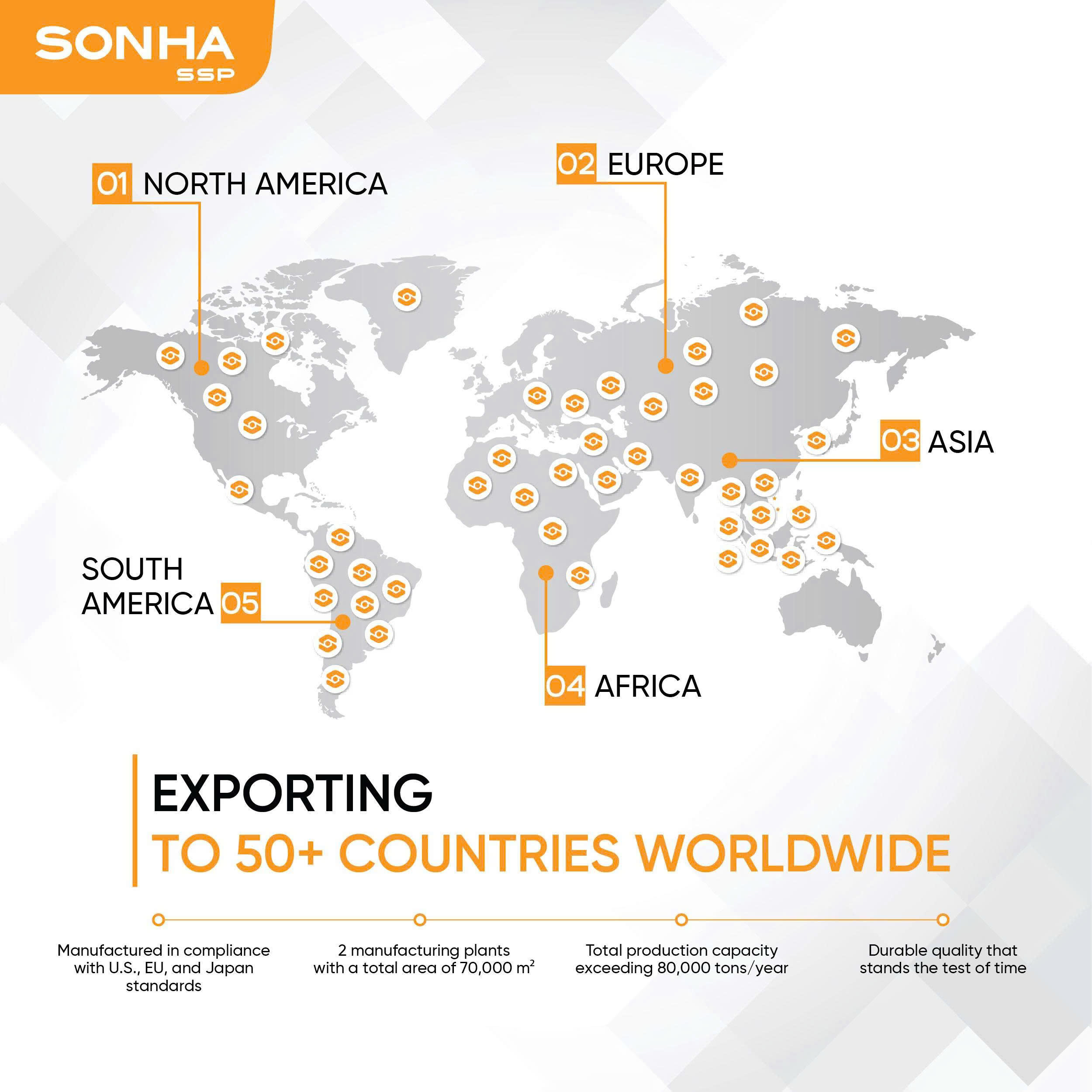 Exporting stainless steel to over 50 countries.