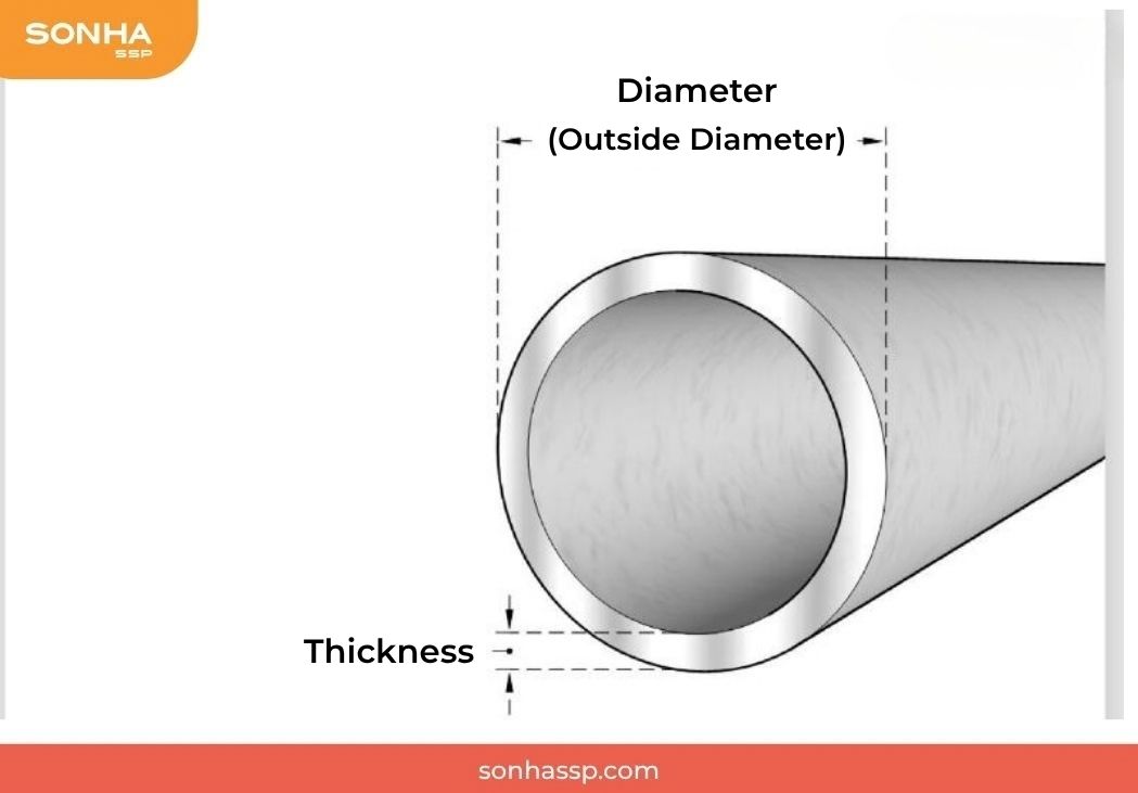 How to calculate specifications for decorative stainless steel pipes