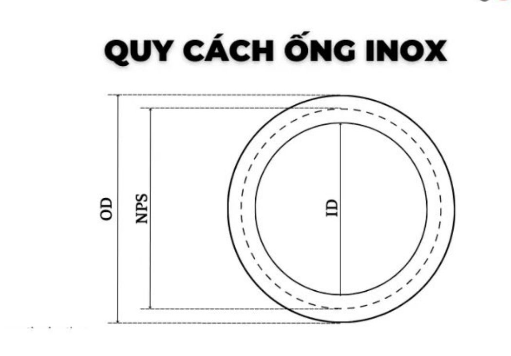 quy cách ống inox trang trí