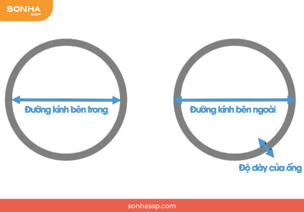 thông số kỹ thuật ống công nghiệp